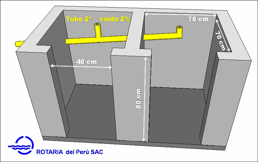 Inodoro Inteligente